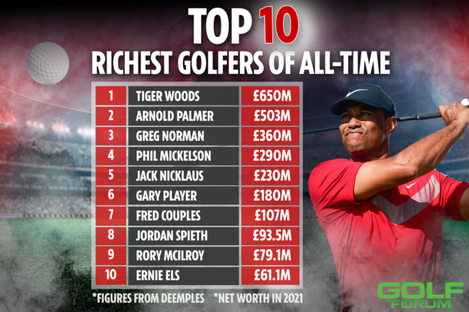 谁是世界上最富有的高尔夫球手？