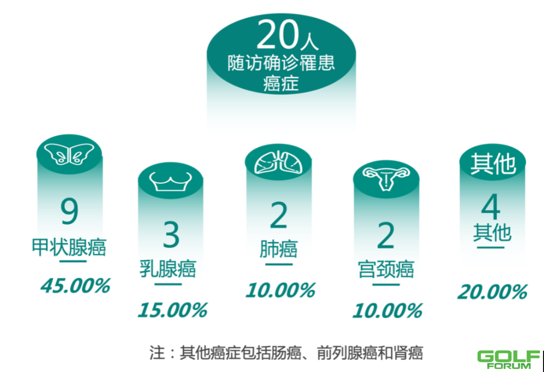 企业家体检癌症检出率高于平均检出率《2022年中国企业家健康绿皮书》发布 ...
