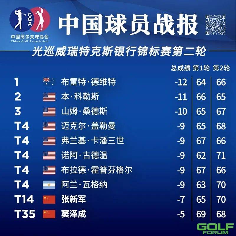 丁文一T5陈顾新T9，刘思芸T9丨中国队战报
