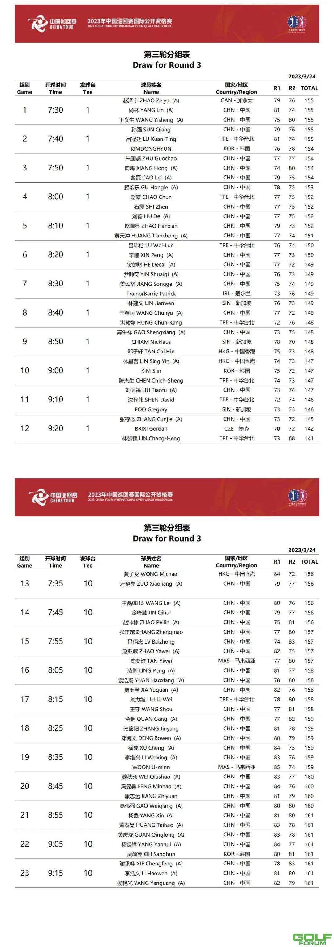 中国巡回赛国际资格赛次轮战罢，林张恒一杆优势领跑36洞 ...