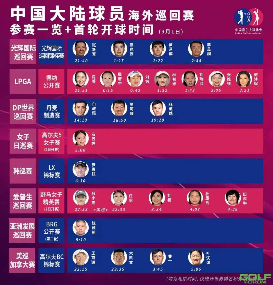 快讯：世界业余团体锦标赛中国队暂列T33（第二轮进行中）；陈顾新亚巡二级 ...