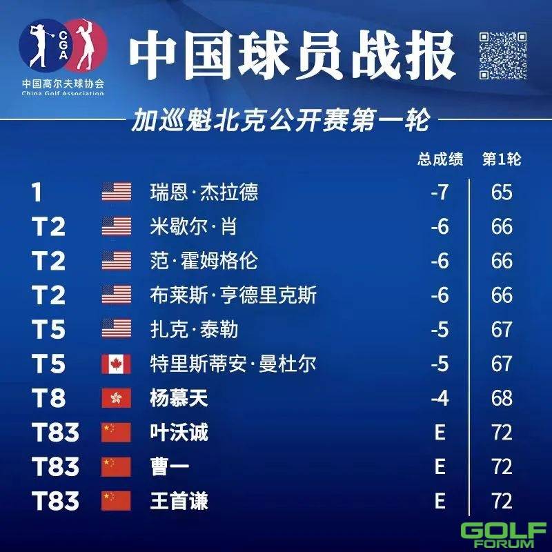 张新军T9，林希妤T44丨中国队首轮战报