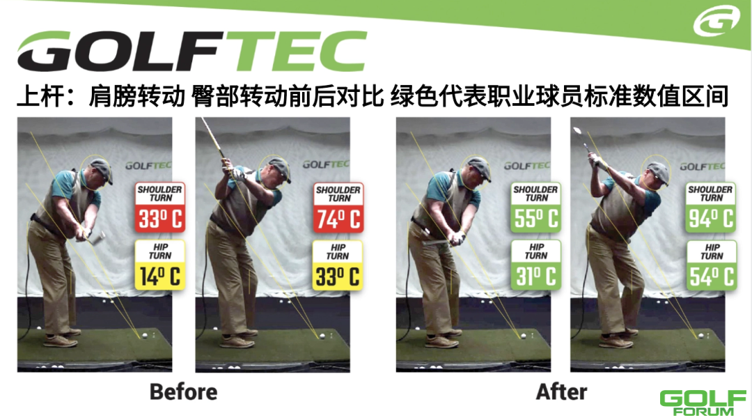 【高尔夫球技】臀部前冲的原因和修改-GOLFTEC挥杆案例分析 ...