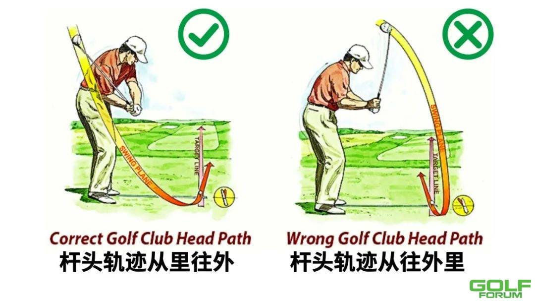 【球技】一篇文章教你看懂高尔夫挥杆平面SwingPlane详解-跟着GOLFTEC学习高 ...
