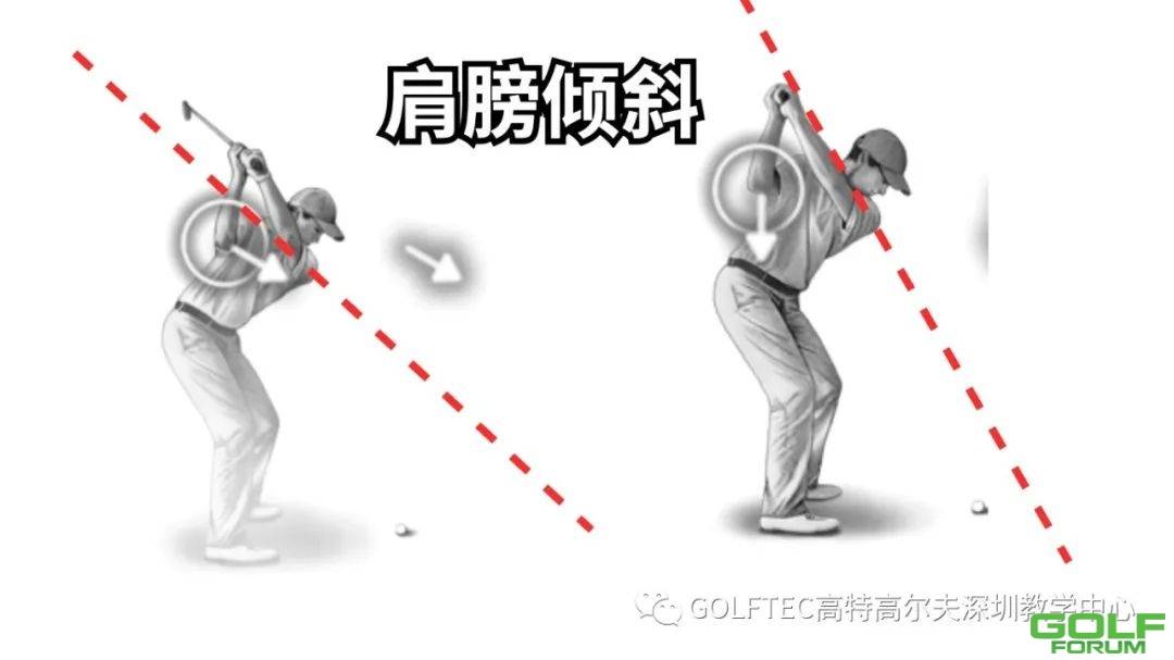 【球技】一篇文章教你看懂高尔夫挥杆平面SwingPlane详解-跟着GOLFTEC学习高 ...