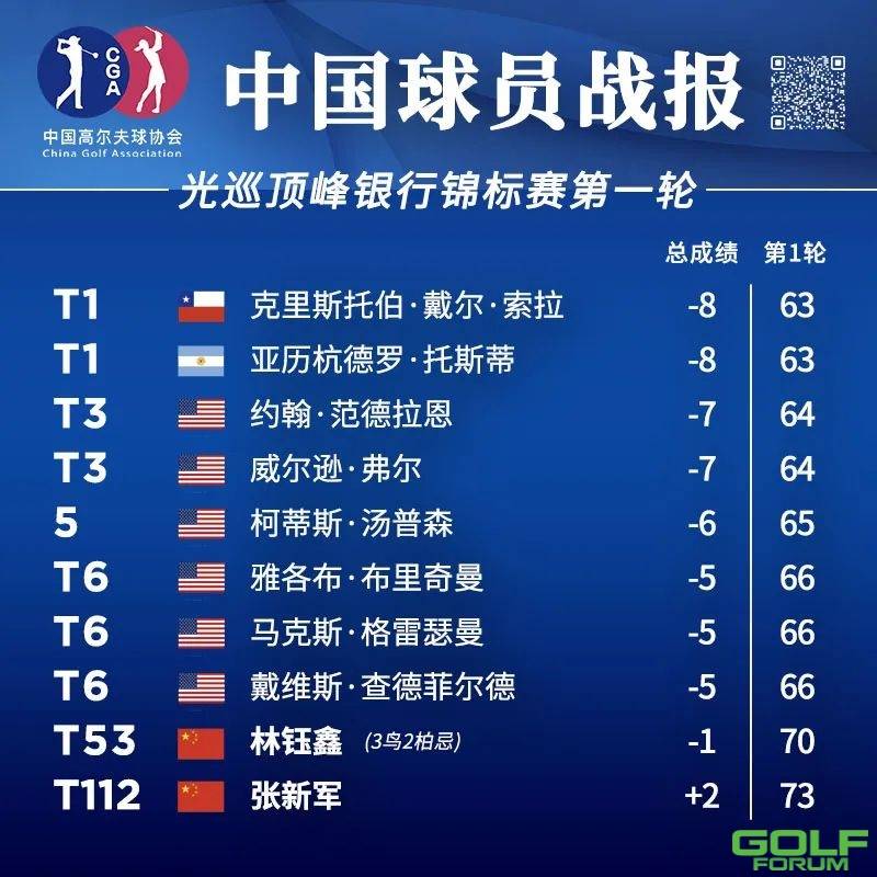 刘钰T7，王馨迎T2！丨中国队战报
