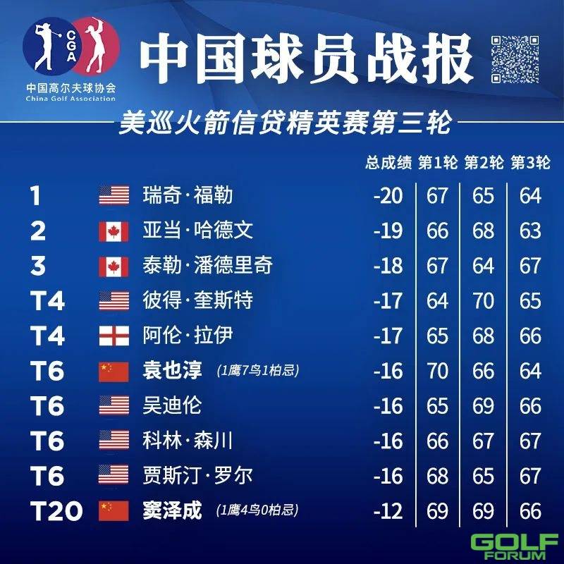 袁也淳T6，窦泽成T20！丨中国队战报