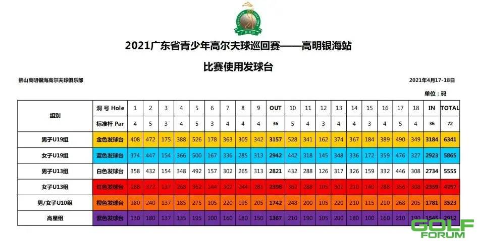 【分组表公布】2021广东省青少年高尔夫球巡回赛-高明银海站 ...