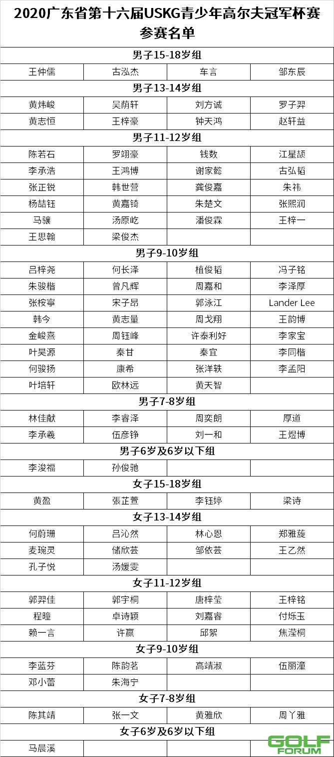 2020广东省第十六届USKG青少年高尔夫冠军杯赛参赛名单 ...